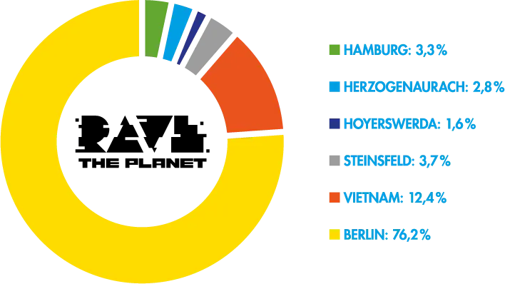 Transparency - Rave The Planet in facts and numbers